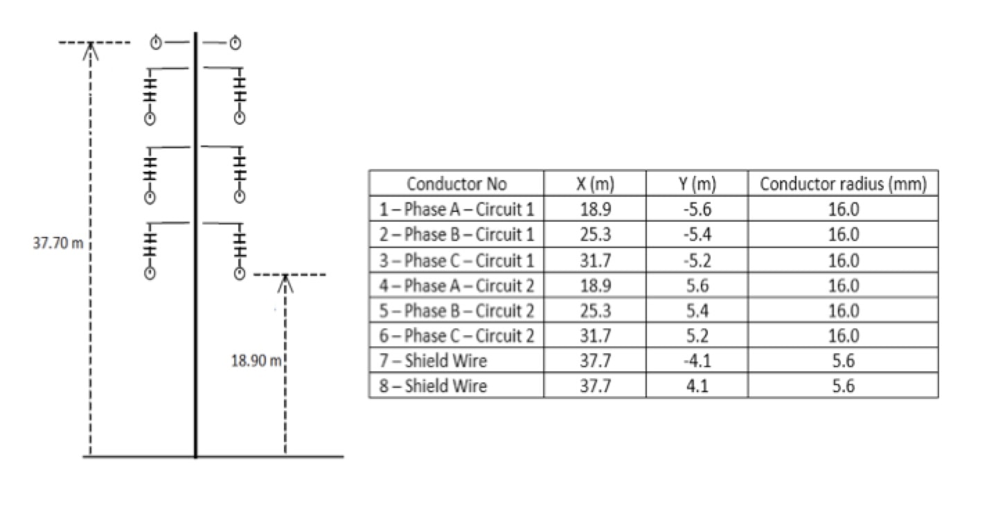 Geometrical-configuration-of-tower-shield-wire-and-phase-conductors Geometrical-configuration-of-tower-shield-wire-and-phase-conductors line arrester Optimizing Specification of Non-Gapped Line Arresters Geometrical configuration of tower shield wire and phase conductors