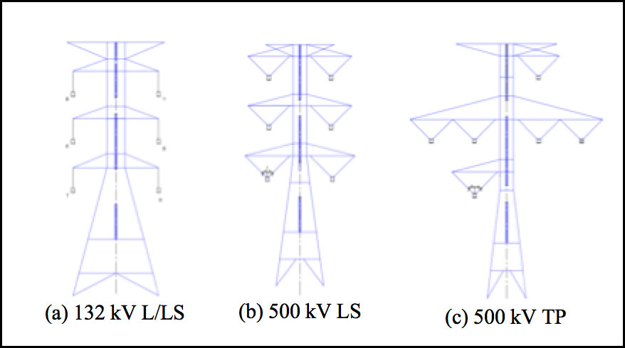 Selective Application Of Eglas On Transmission Lines In Malaysia