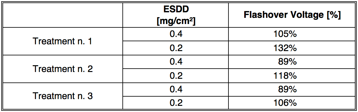 Solid-Layer-Tests Solid-Layer-Tests Coatings on Insulators & Conductors: Research & Experience Solid Layer Tests