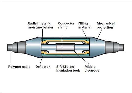 HV Cable Joints