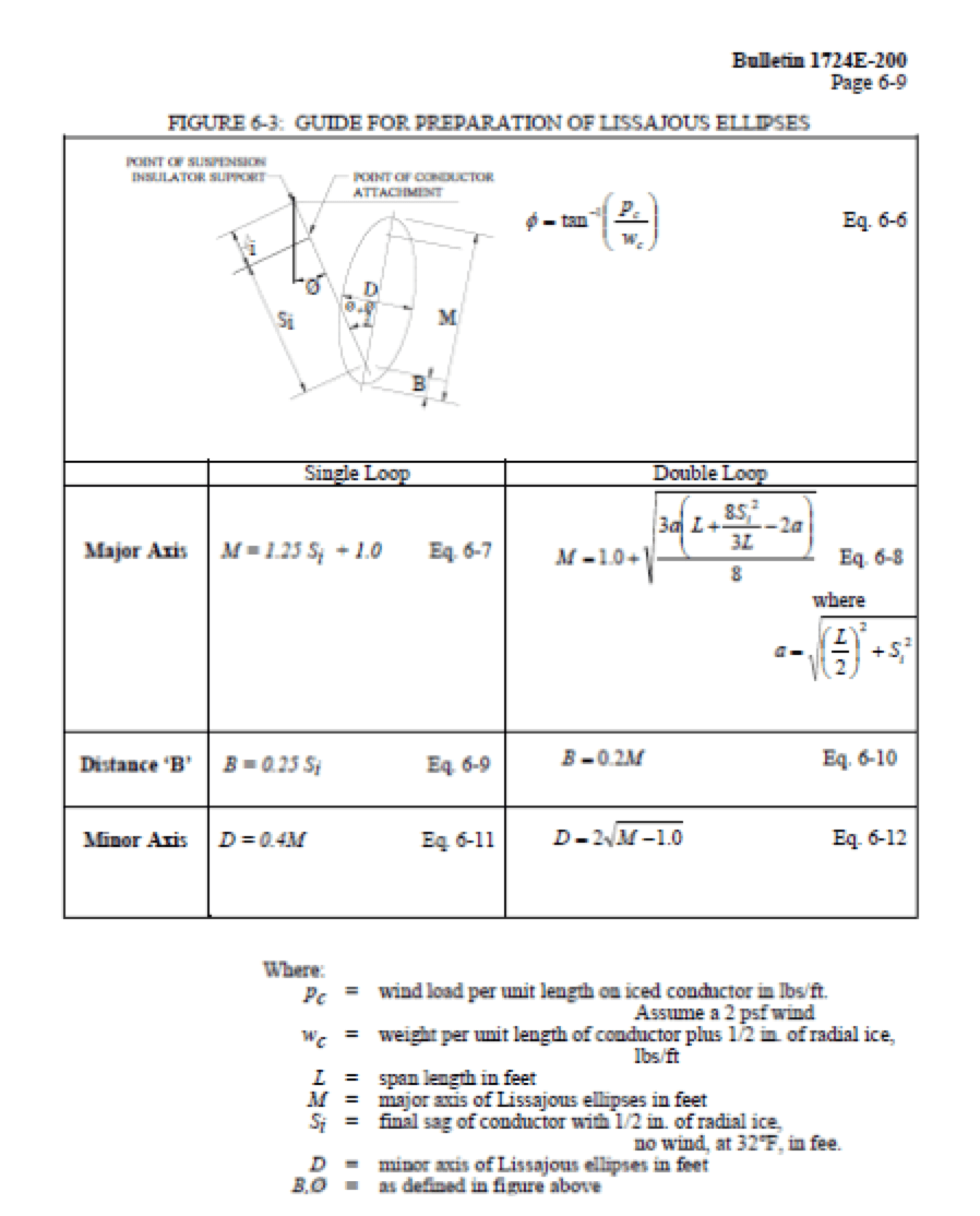 Lissajous-ellipse-calculation Lissajous-ellipse-calculation Case Study for Application of Composite Interphase Spacers Lissajous ellipse calculation