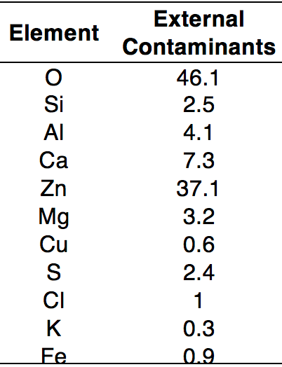 Chemical-Analysis-of-External-Contaminants Chemical-Analysis-of-External-Contaminants Stress Corrosion Cracking & Brittle Fracture of 400 kV Insulator in Humid Environment Chemical Analysis of External Contaminants