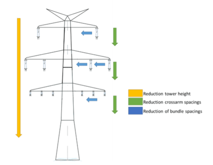 Surge Arrester