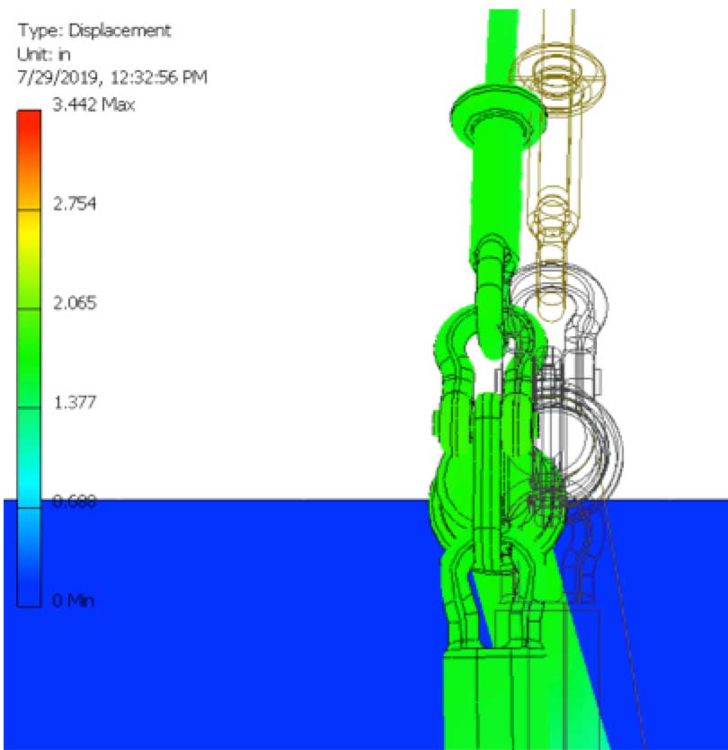 Example-of-longitudinal-displacement-–-static-analysis Example-of-longitudinal-displacement-–-static-analysis Braced Line Post Testing Example of longitudinal displacement static analysis