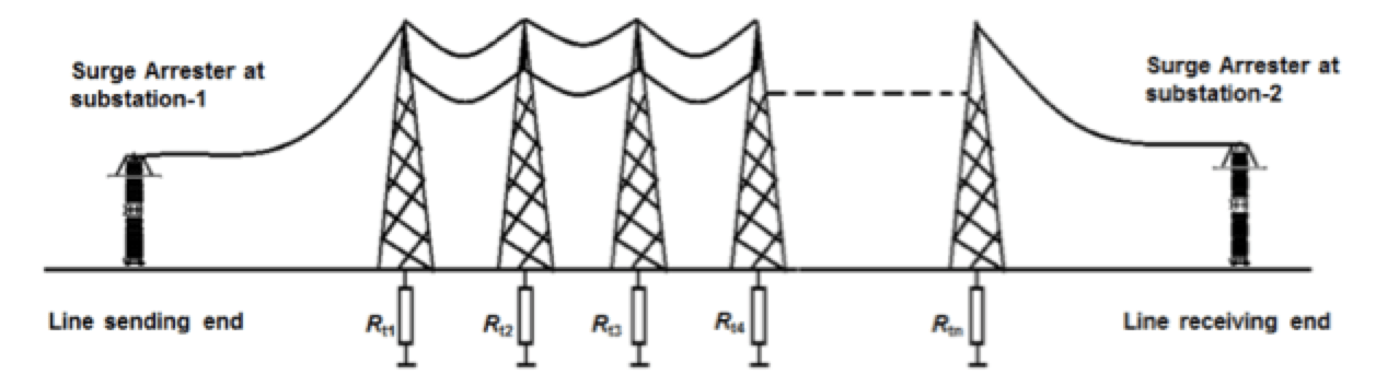 Surge Arrester
