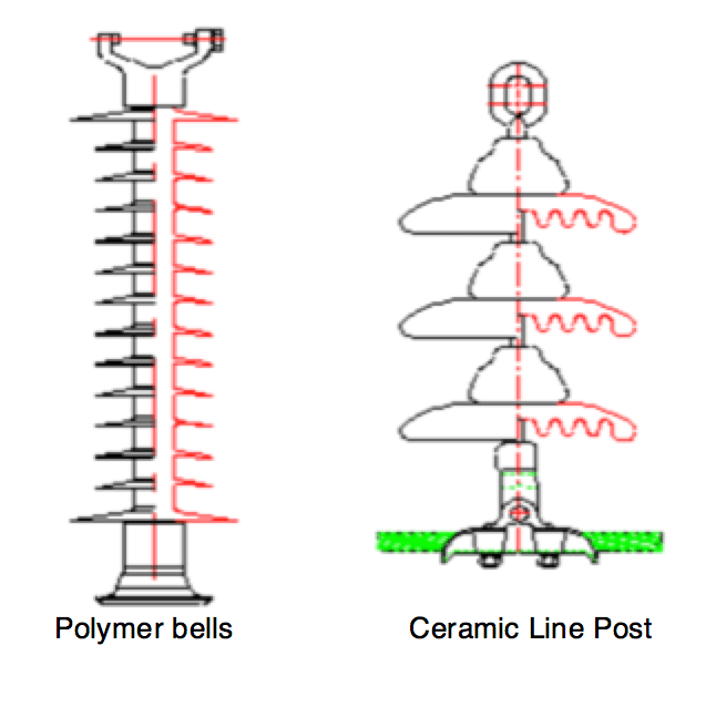 Insulator Design