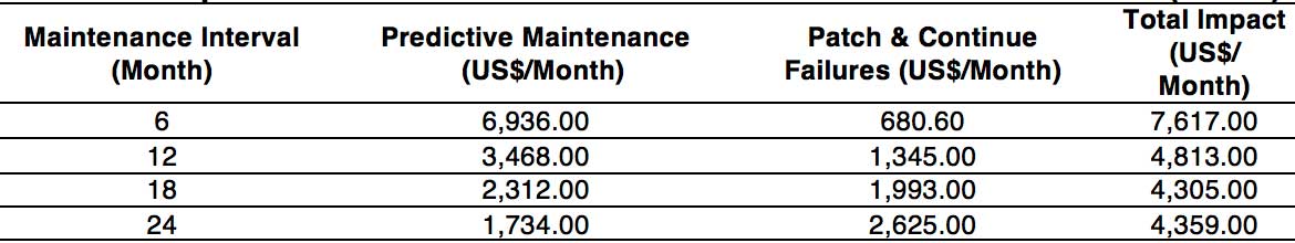Optimal-Maintenance-Interval-for-RTV-Coated-Glass-Insulators Optimal-Maintenance-Interval-for-RTV-Coated-Glass-Insulators Maintaining RTV Coated Glass Insulators in Zones of High Salt Contamination Optimal Maintenance Interval for RTV Coated Glass Insulators
