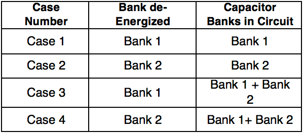 Capacitor bank