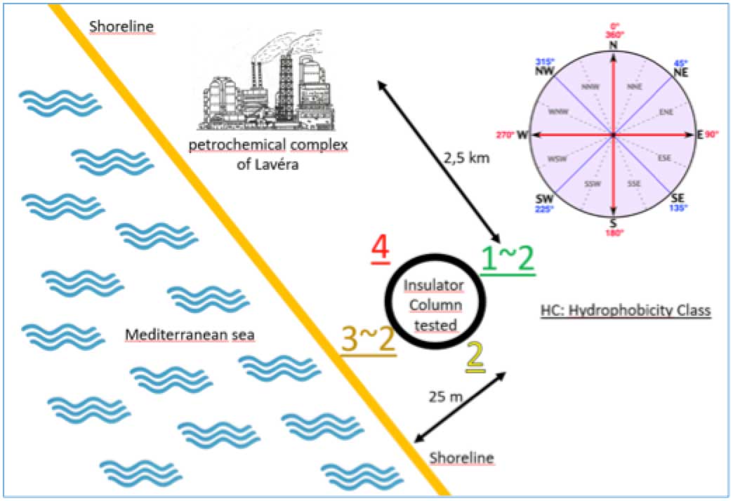 Hydrophobicity-measurements-on-composite-insulating-column Hydrophobicity-measurements-on-composite-insulating-column Operating a Test Station in a High Pollution Environment Hydrophobicity measurements on composite insulating column