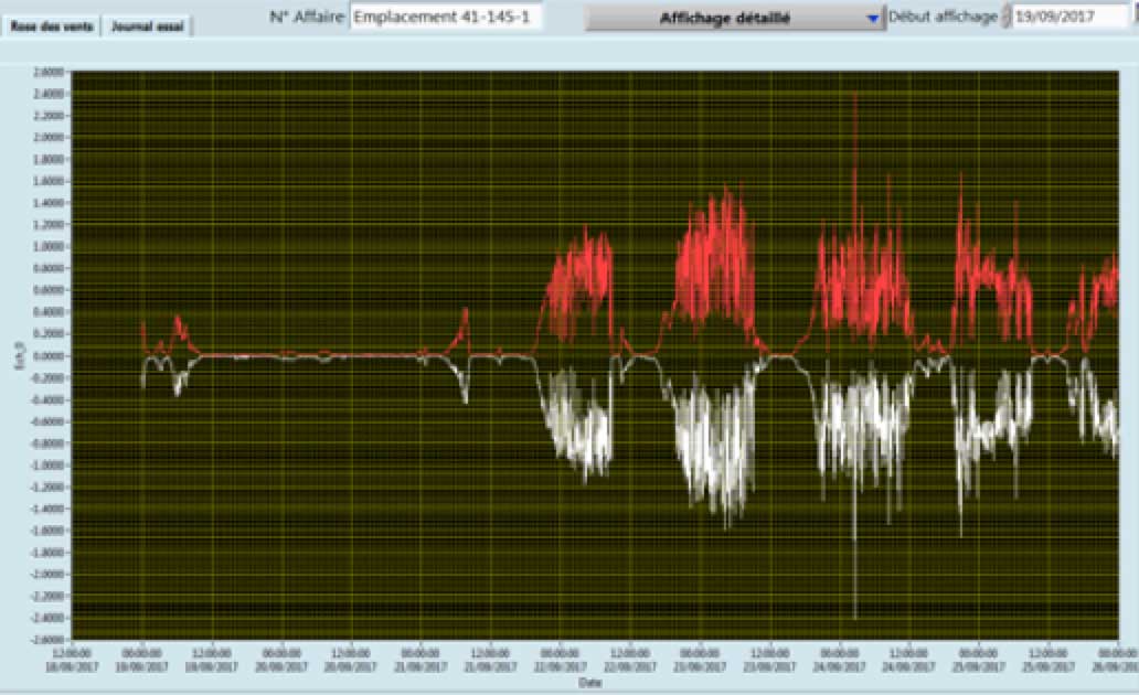 Screenshot-of-leakage-current Screenshot-of-leakage-current Operating a Test Station in a High Pollution Environment Screenshot of leakage current