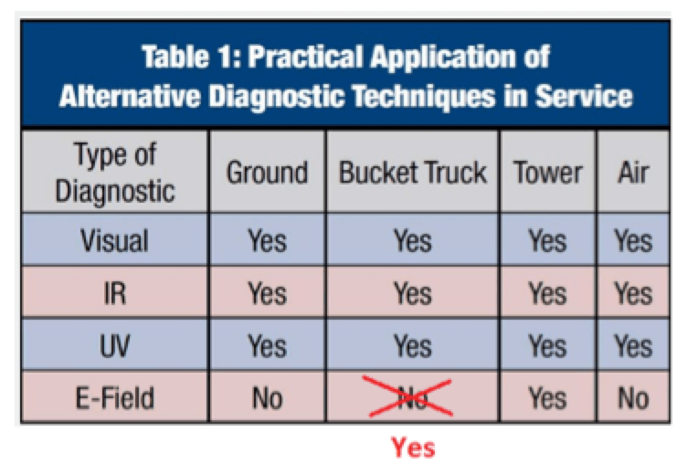 E-field-diagnostic E-field-diagnostic Comparison of Methodologies to Detect Damaged Composite Insulators E field diagnostic