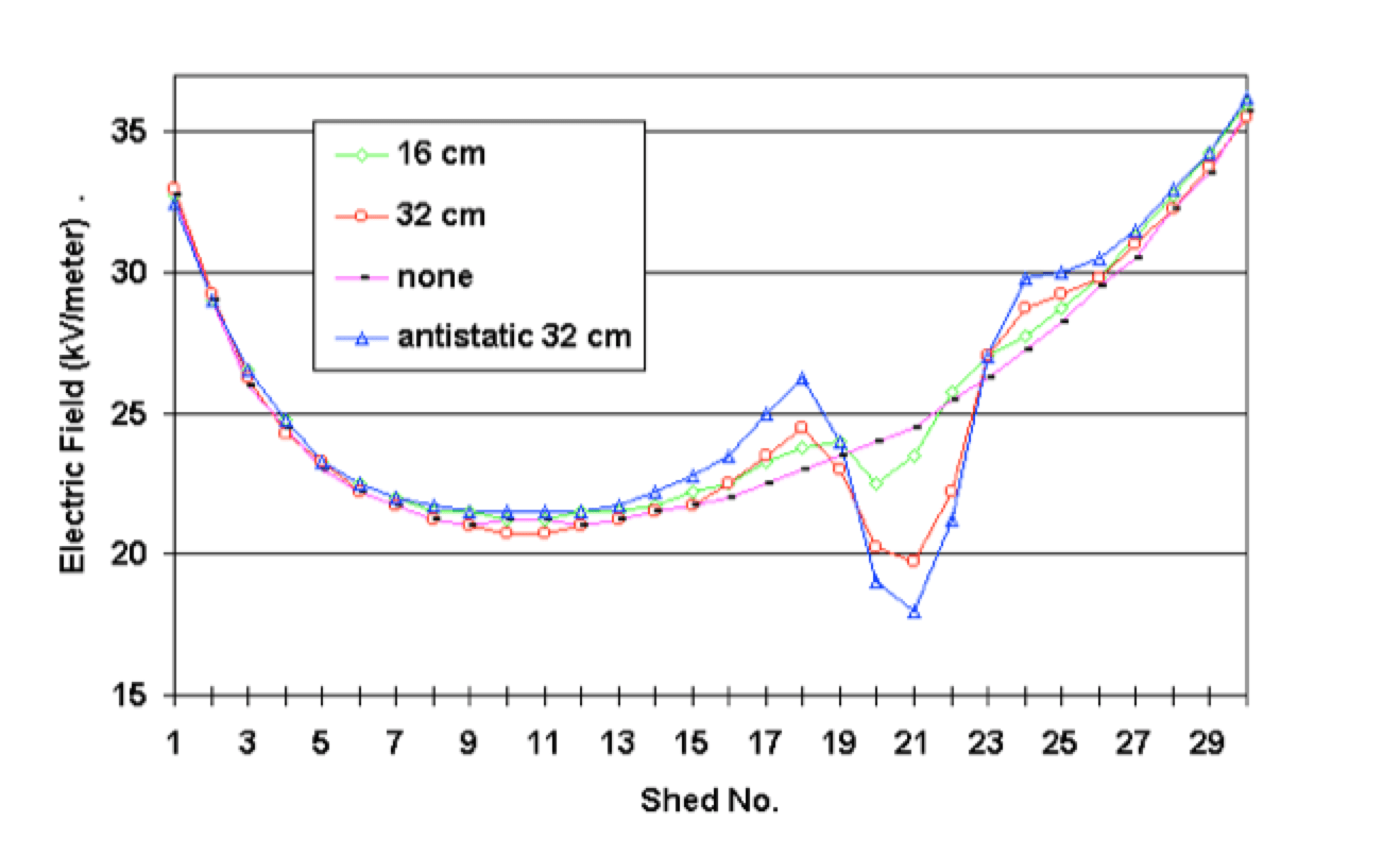 Floating-potential-defects-not-detectable-by-the-IR-method Floating-potential-defects-not-detectable-by-the-IR-method Comparison of Methodologies to Detect Damaged Composite Insulators Floating potential defects not detectable by the IR method