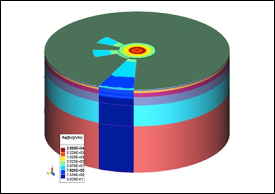 HVDC Grounding Application