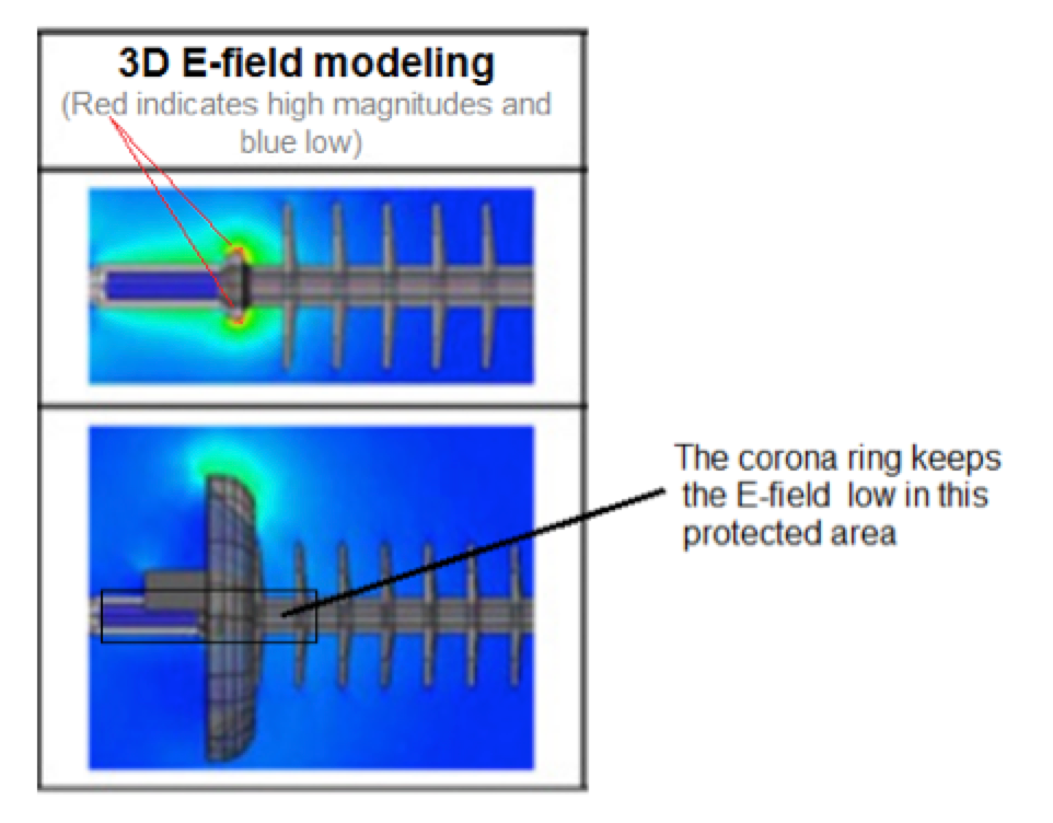 two-sheds-are-located-inside-the-protected-area-near-the-corona-ring two-sheds-are-located-inside-the-protected-area-near-the-corona-ring Comparison of Methodologies to Detect Damaged Composite Insulators two sheds are located inside the protected area near the corona ring