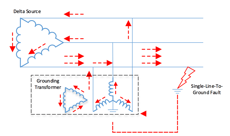 2. Maximum rated withstand voltages for transformer windings with