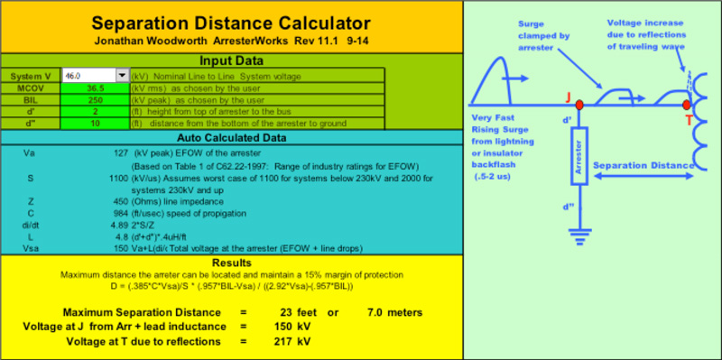 Surge Arrester