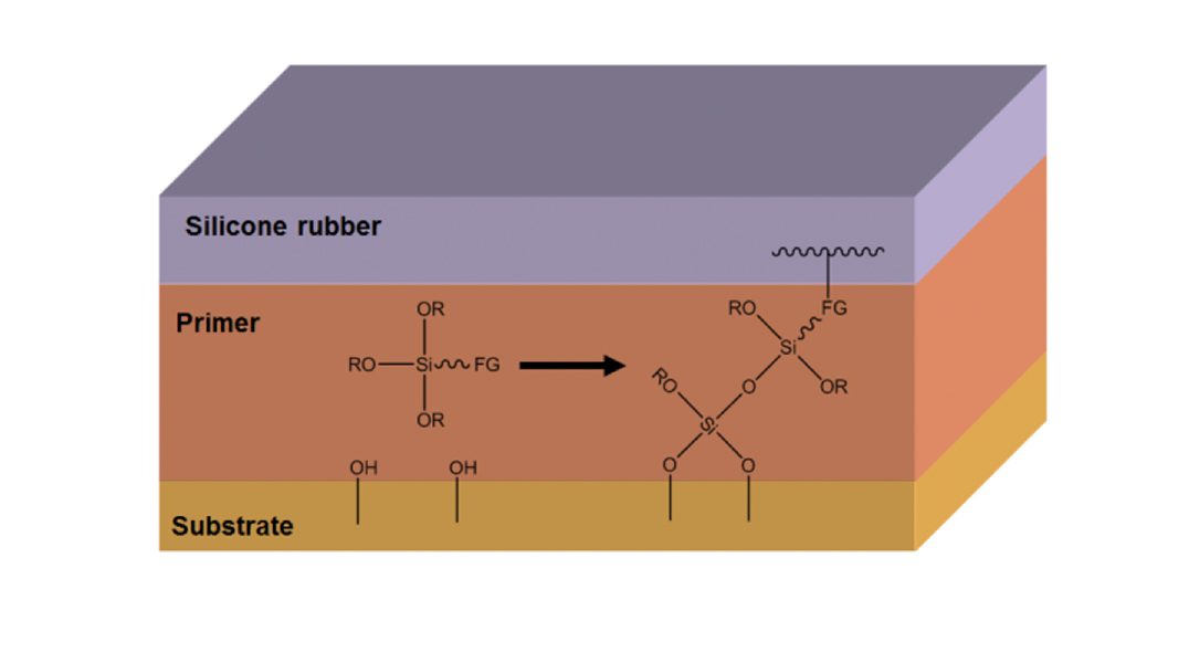 Optimizing Adhesion Between Silicone Elastomers & Substrates