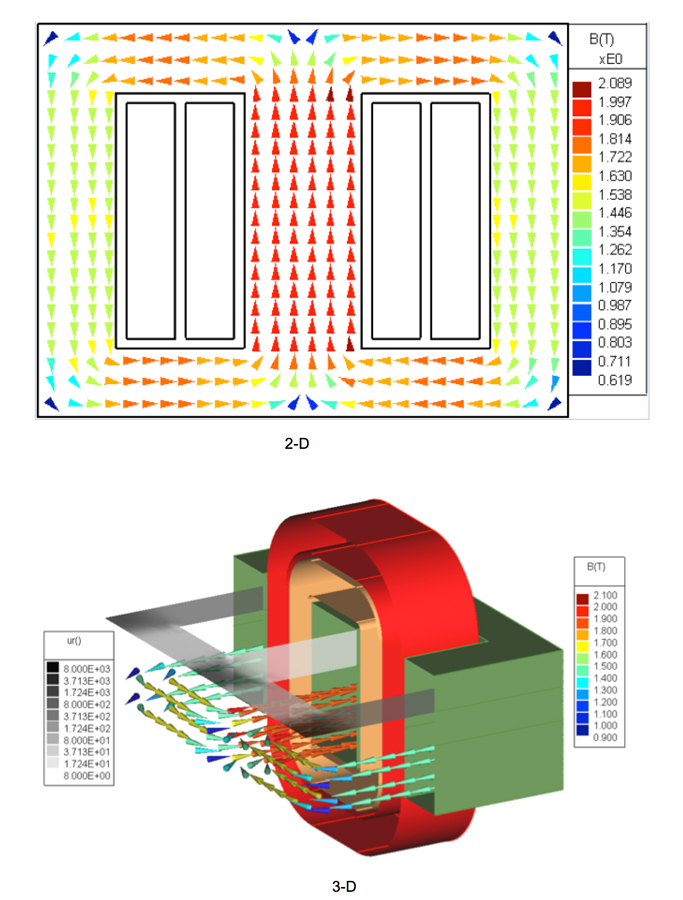 Transient Analysis of Power Transformers Using Finite Element Method