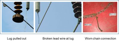 Testing Connection Leads for Transmission Line Arresters
