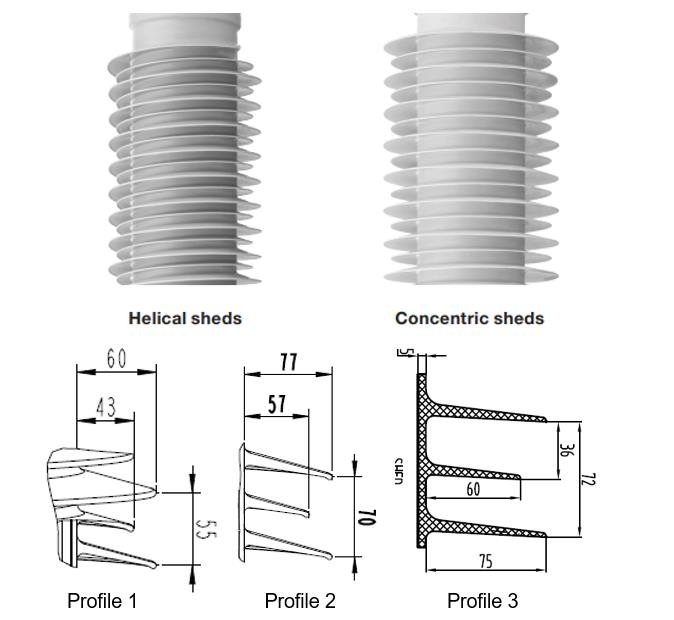 Bushings