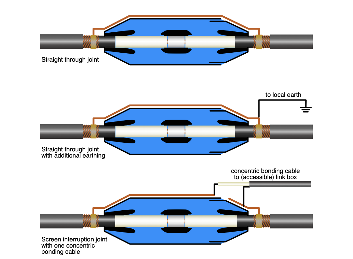 Cross Bonding Joints At Jack Belser Blog