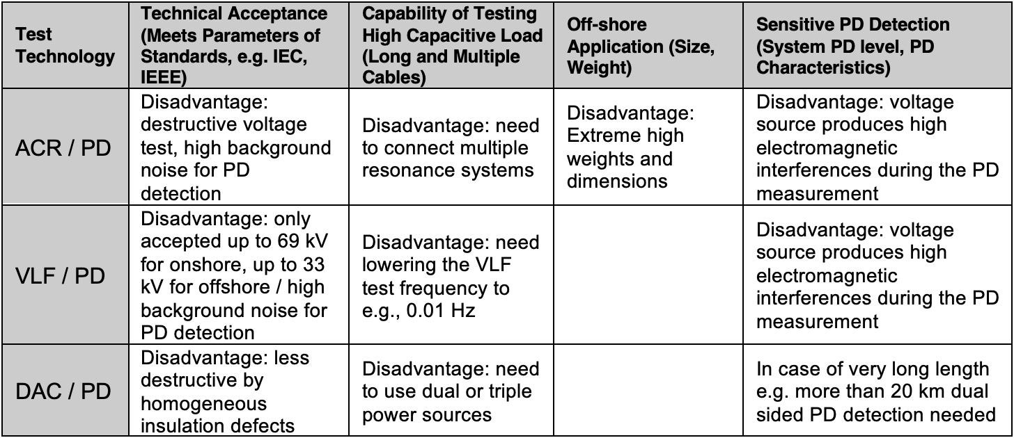Cable Testing