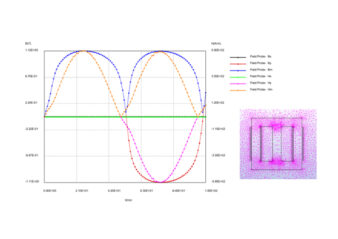 Electromagnetic Modeling of Dynamic Hysteresis Non-Linearities